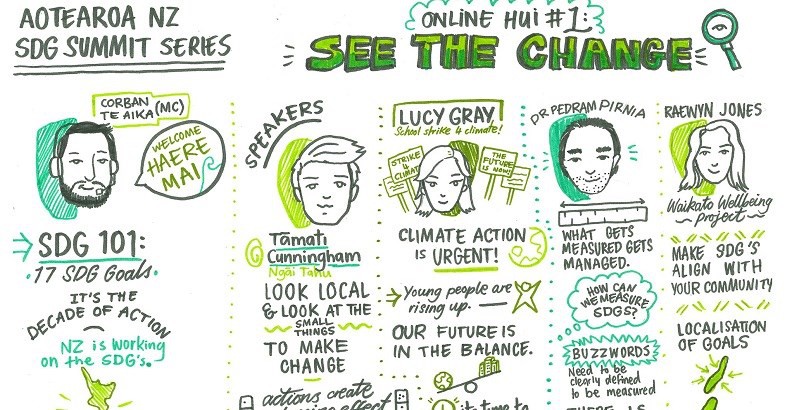 26 November 2020
Inspiring start to sustainability summit